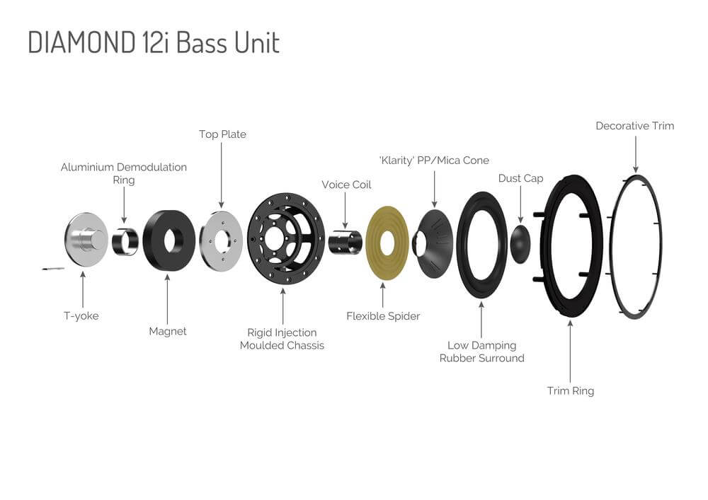 Wharfedale Diamond 12.3i Floorstanding Speakers