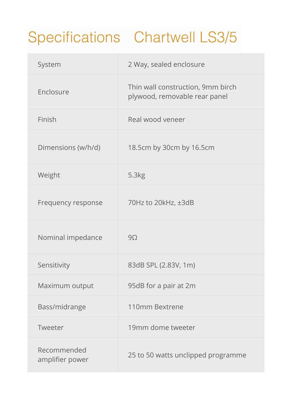 Graham Audio Chartwell LS3/5 Passive Monitor Loudspeakers (stand not included)