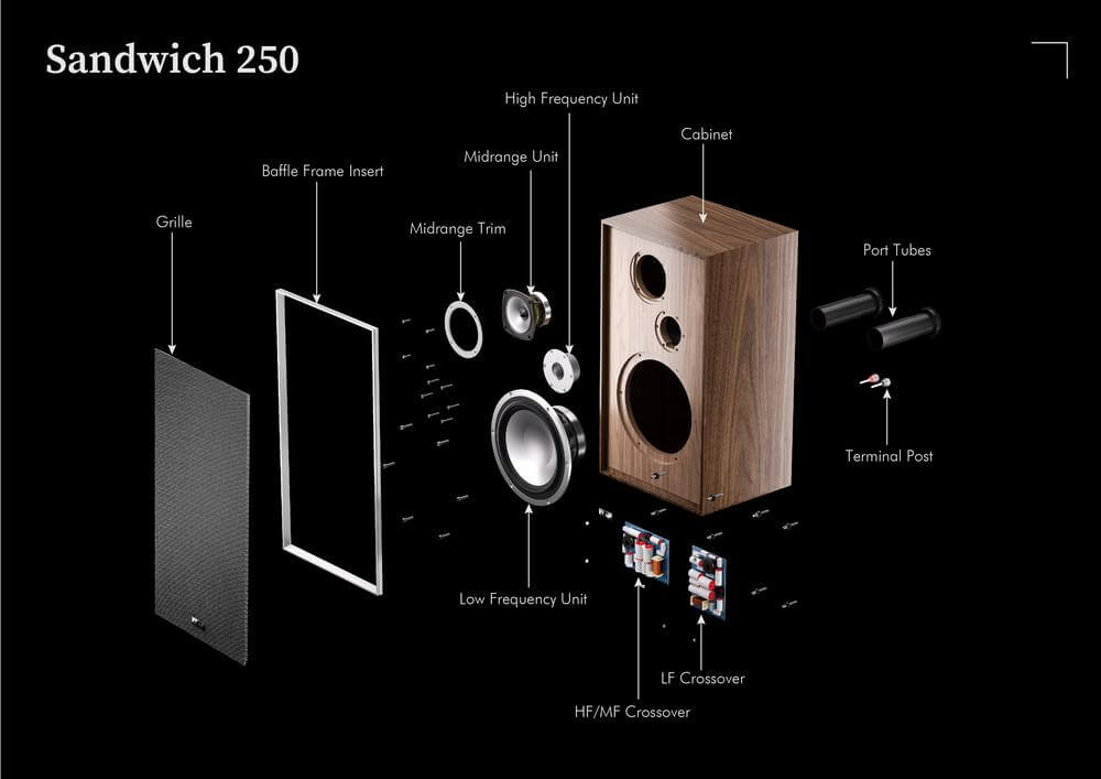 LEAK Sandwich 250 Loudspeaker - Walnut