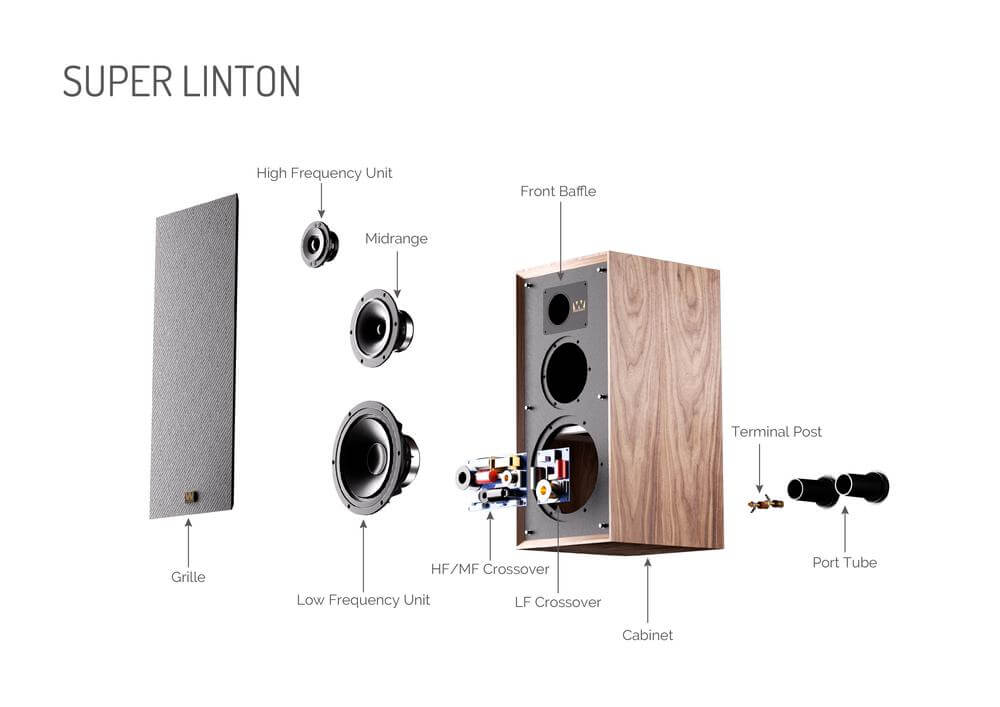 Wharfedale Super Linton Heritage Loudspeakers