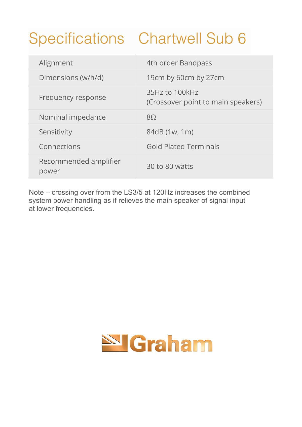 Graham Audio Chartwell Sub 6