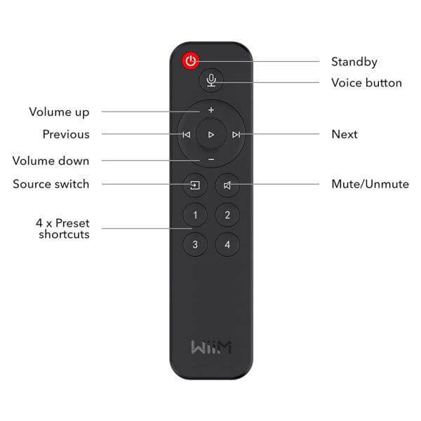 WiiM Voice Remote