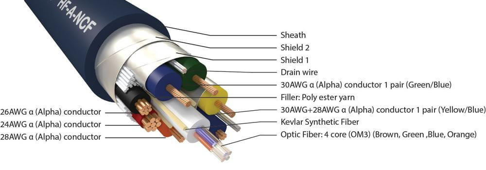 Furutech HF-A-NCF - Ultra High -Speed HDMI V2.1 AOC Cable