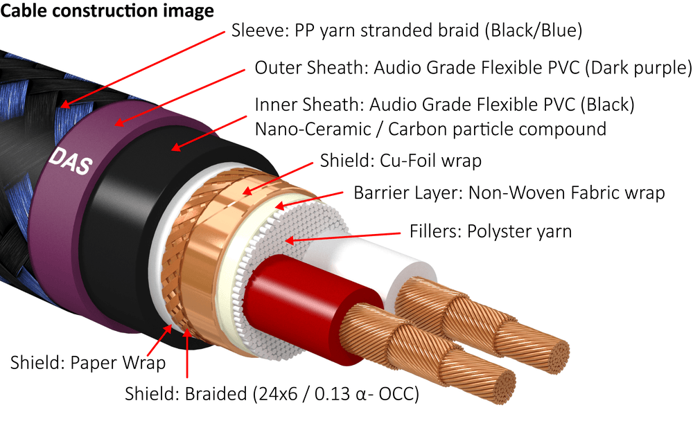 Furutech DAS-4.1 Reference α-OCC/α-DUCC Balanced (9mm) Interconnect Cable
