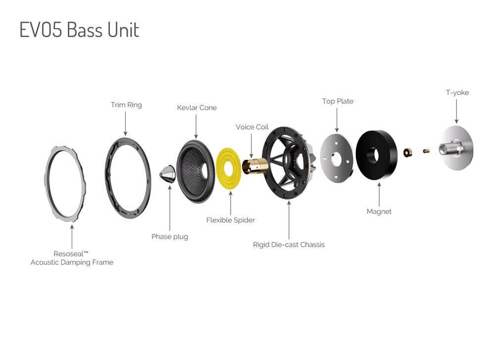 Wharfedale EVO 5.3 Floorstanding Speakers