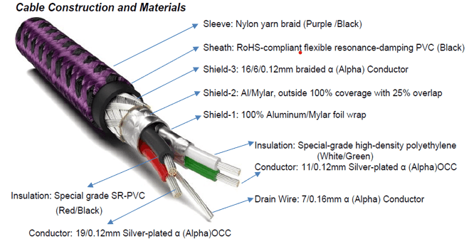 Furutech GT2-NCF High End Grade USB Cable  (A - B Type)