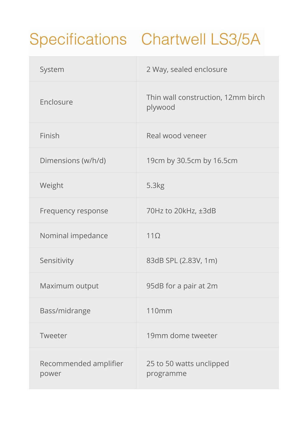 Graham Audio Chartwell LS3/5A Passive Monitor Loudspeaker