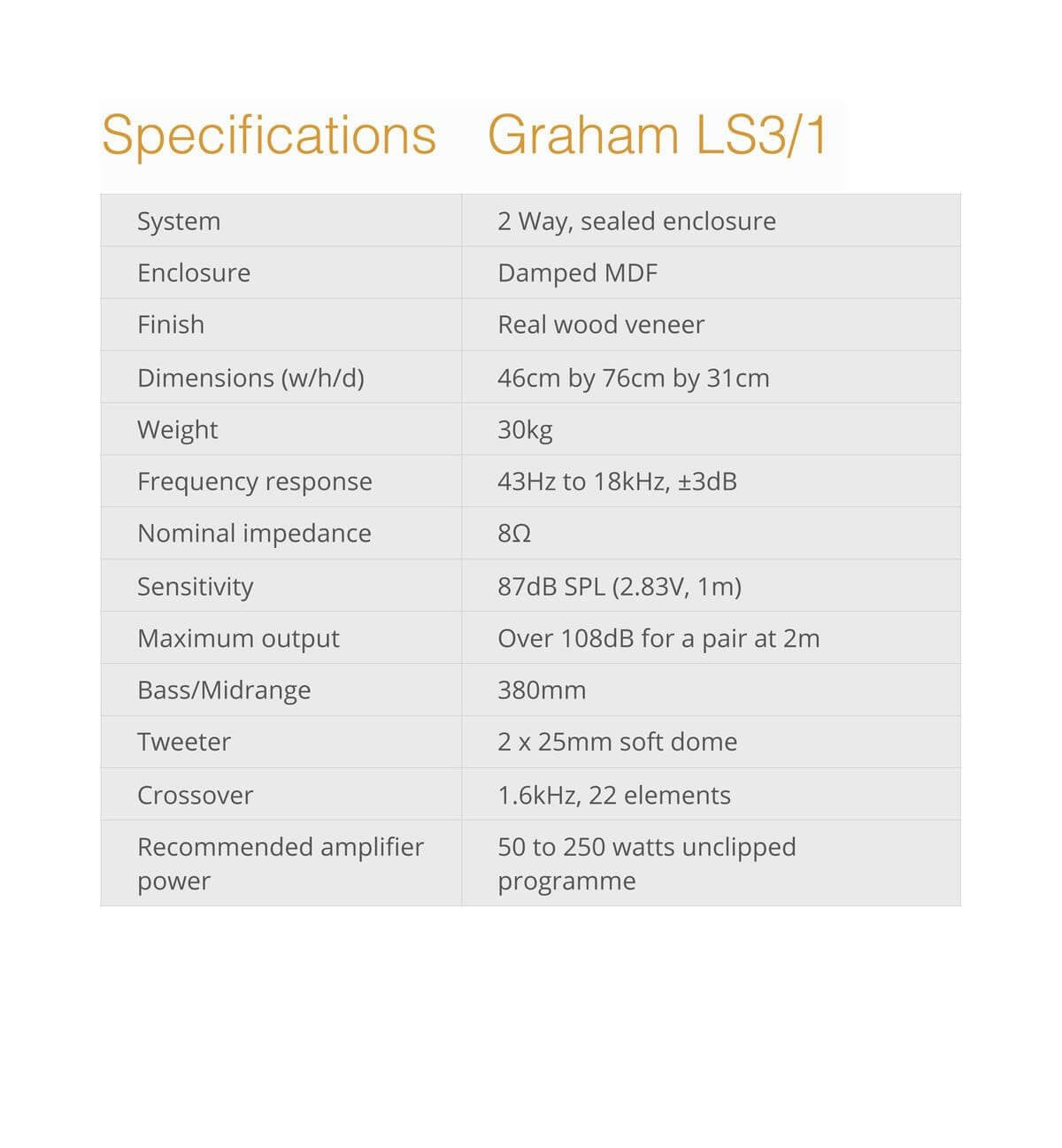 Graham Audio LS3/1 Loudspeaker (stand not included)