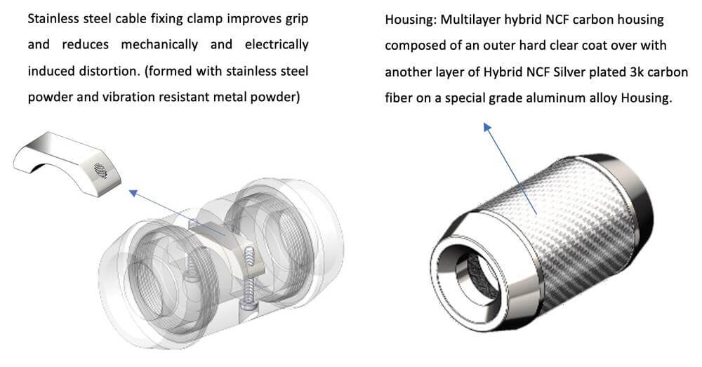 Furutech Nanoflux-NCF Plus Top-of-the-line Speaker Cable 2.5m pair