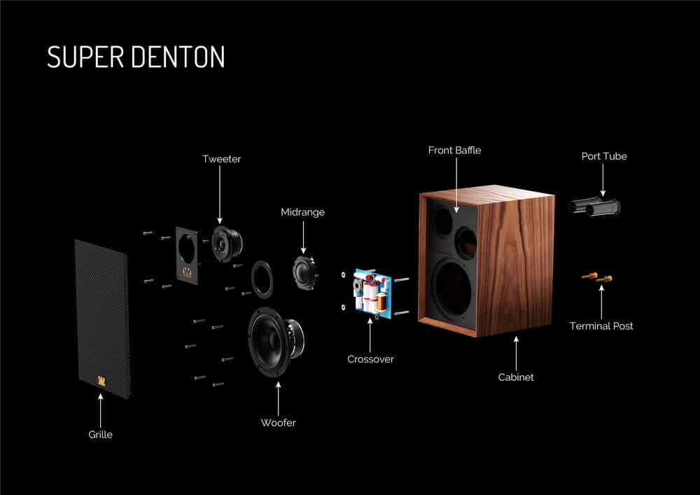 Wharfedale Super Denton Bookshelf Speakers