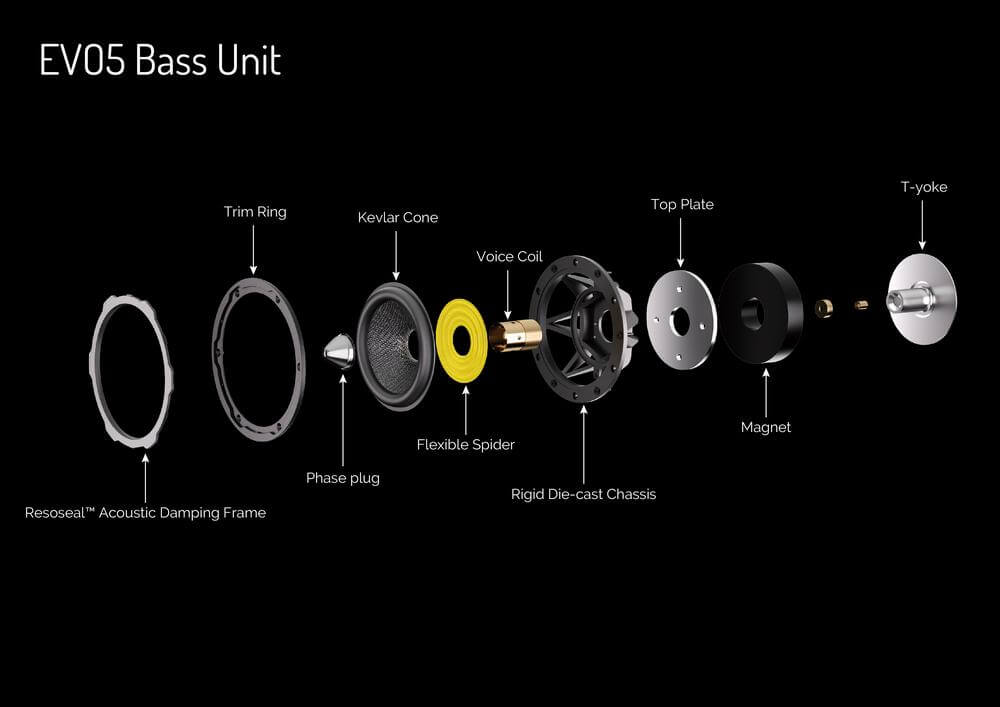 Wharfedale EVO 5.3 Floorstanding Speakers