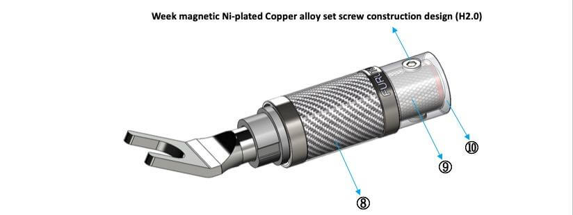 Furutech CF-201-NCF-Plus (R) Spade Connector α-Copper Conductor (Set of 2)